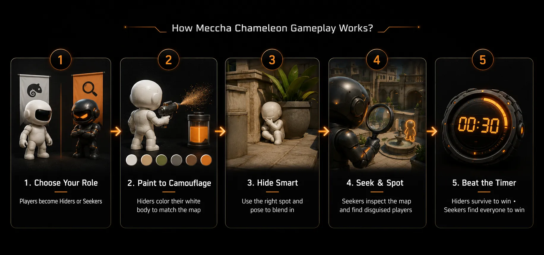 How Meccha Chameleon Gameplay Works?