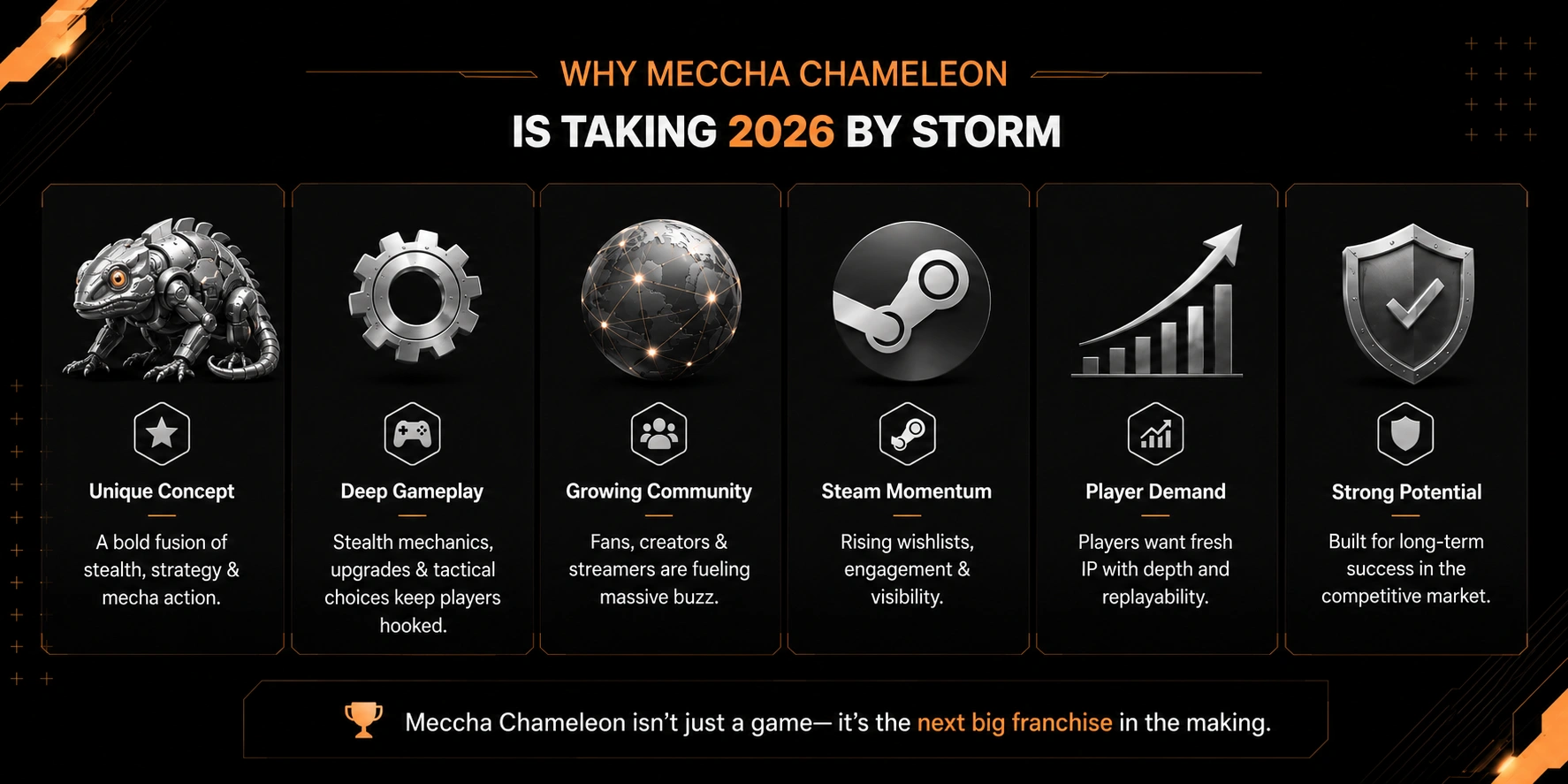 Why Meccha Chameleon Is Taking 2026 by Storm..