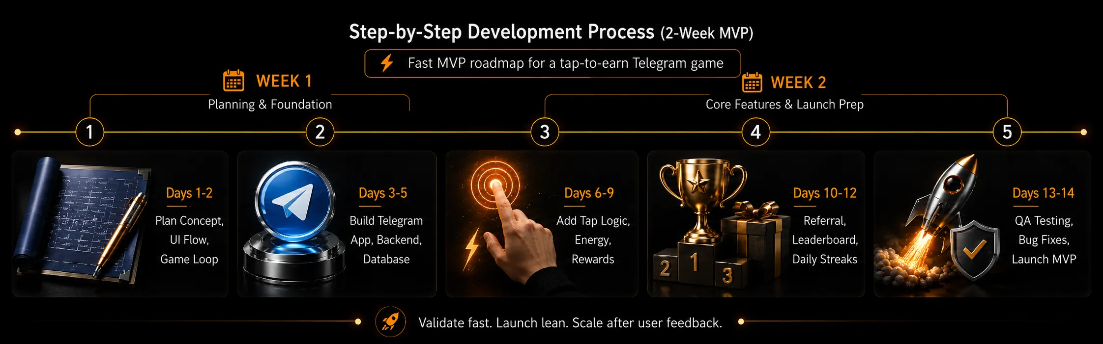 step by step development process of w-coin tap to earn game
