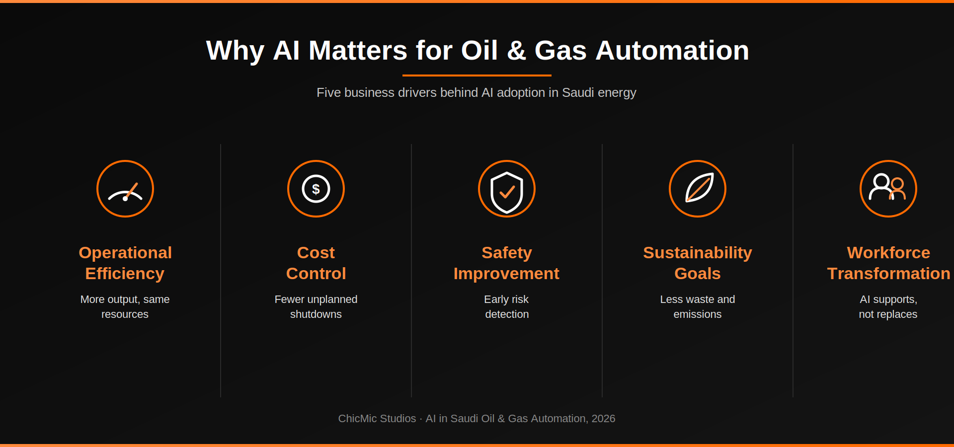 Why AI Matters for Oil & Gas Automation? 