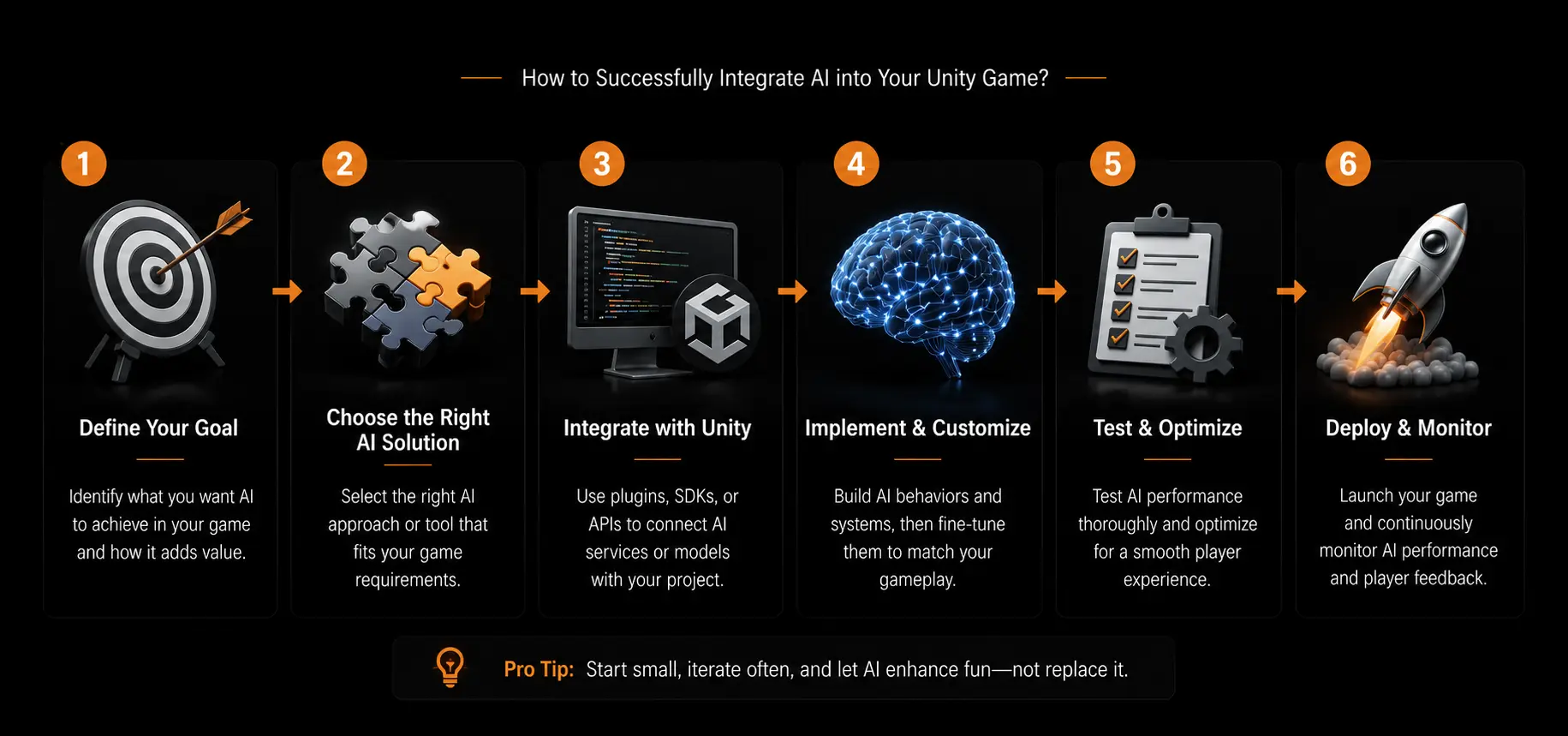 how to succesfull integrate ai in unity game