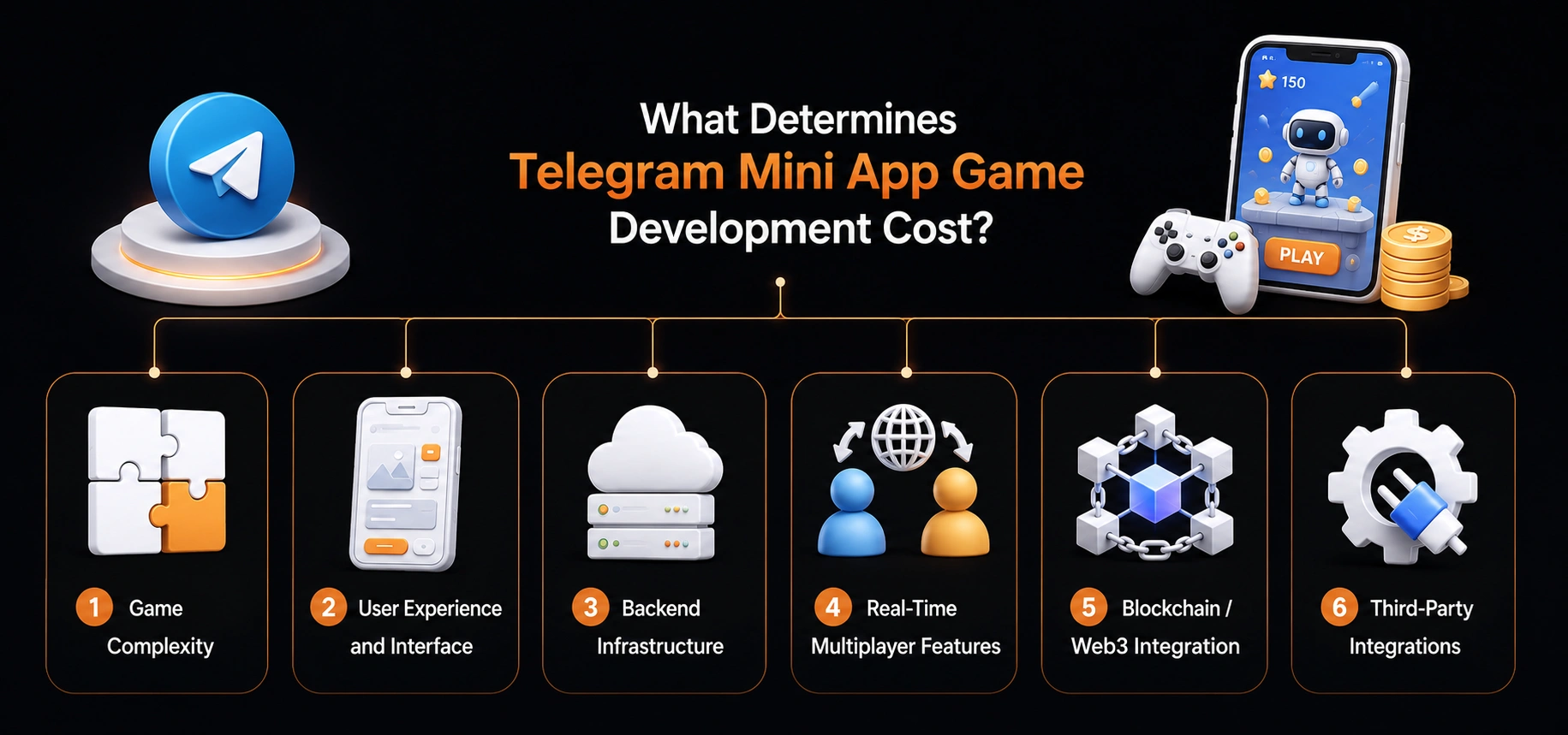 what determine telegarm mini app development cost