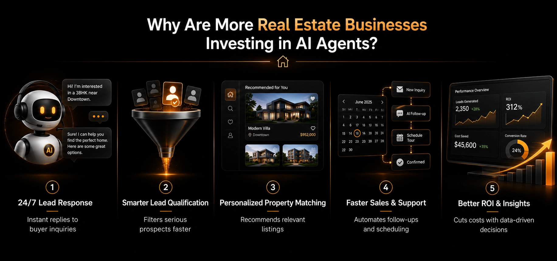 why real estate business are investing in ai agents