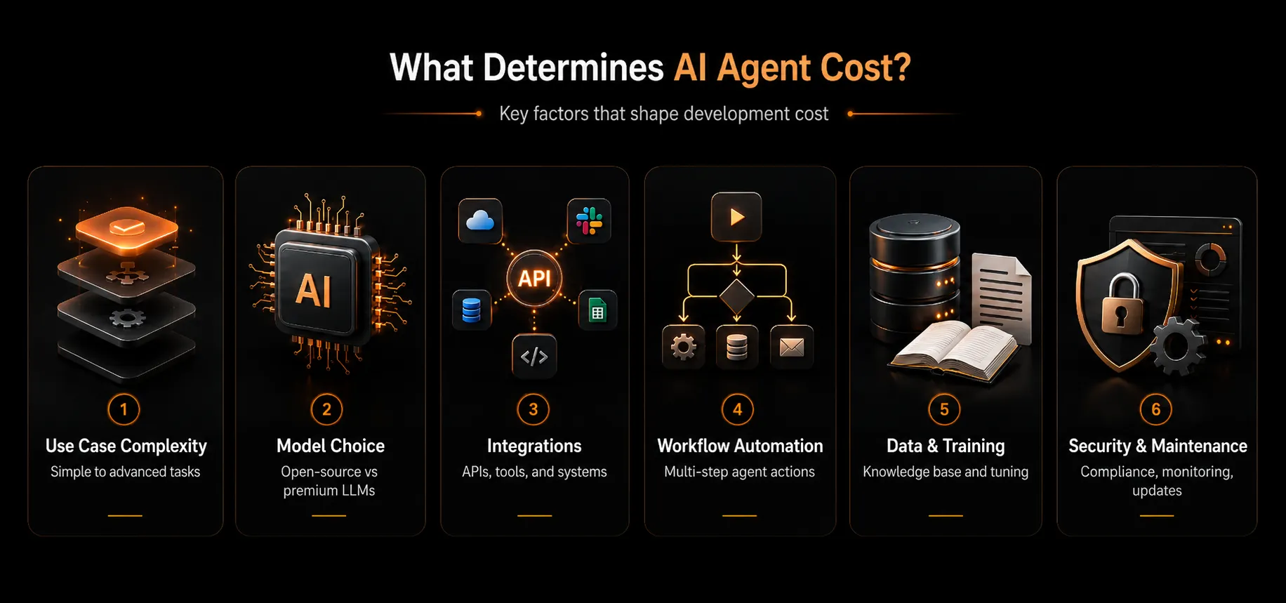 Factors that determine AI agent development cost for real estate