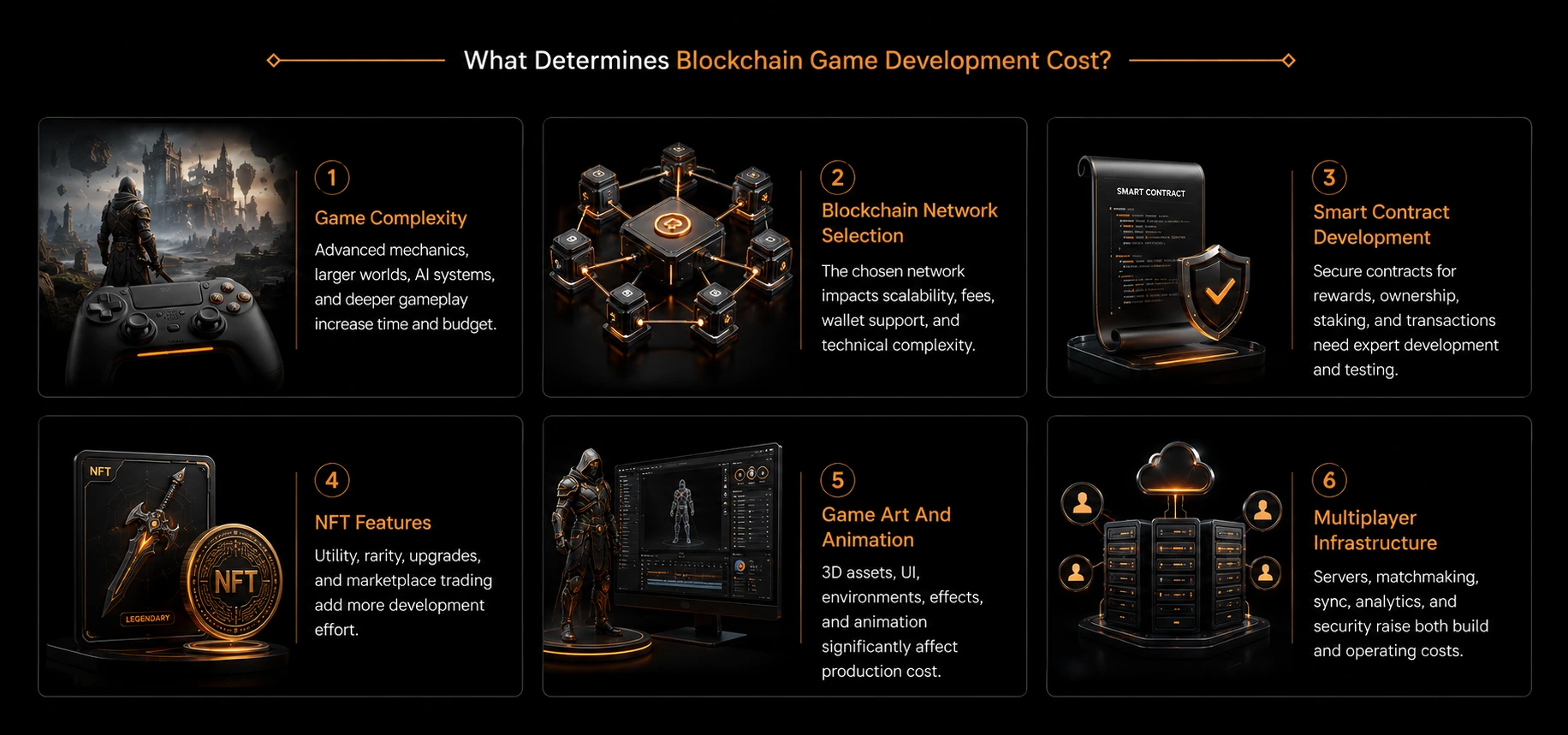 what determines blockchian game development cost