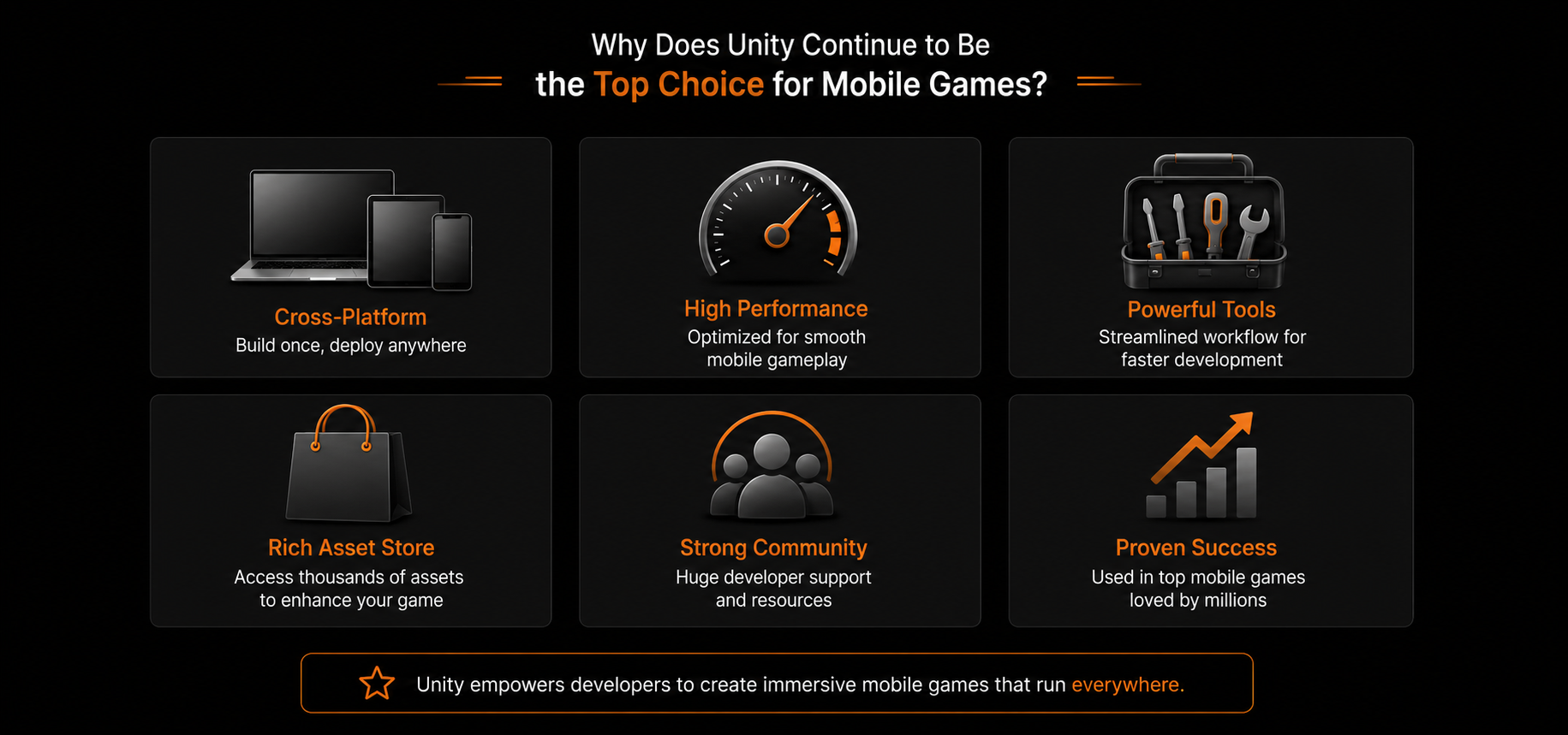 why does unity continue to be the top choice for mobile games