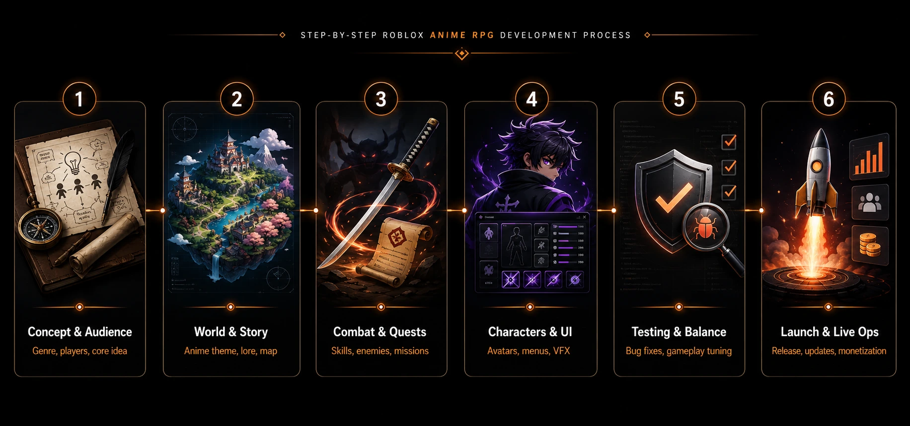 step by step roblox anime rpg game development process