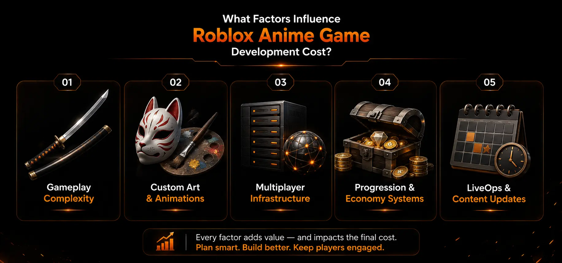 What Factors Influence Roblox Anime Game Development Cost_