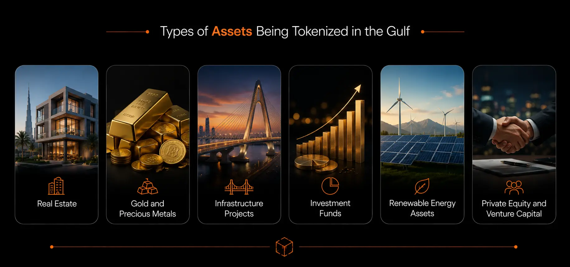 Types of Assets Being Tokenized in the Gulf