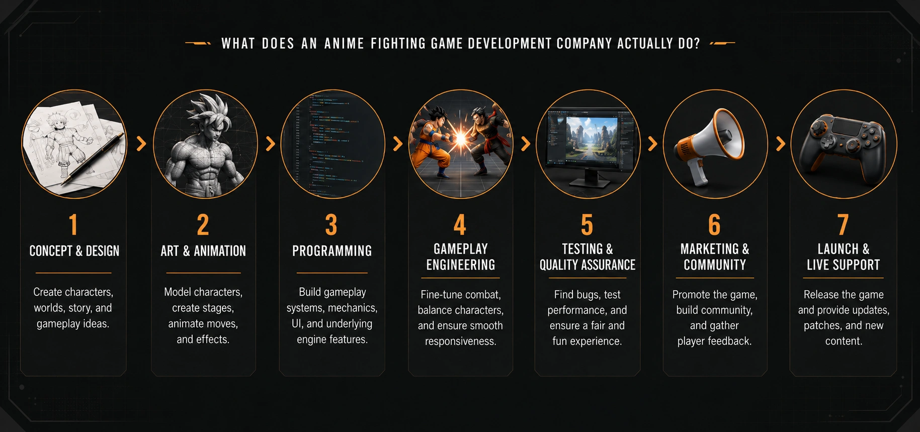 What Does an Anime Fighting Game Development Company Actually Do_