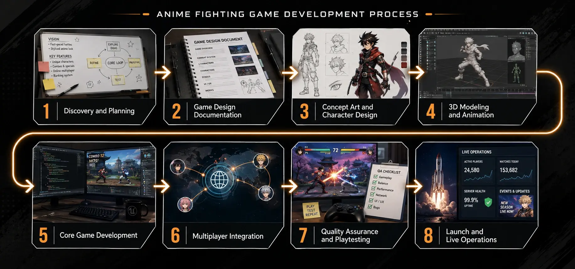 Anime Fighting Game Development Process 