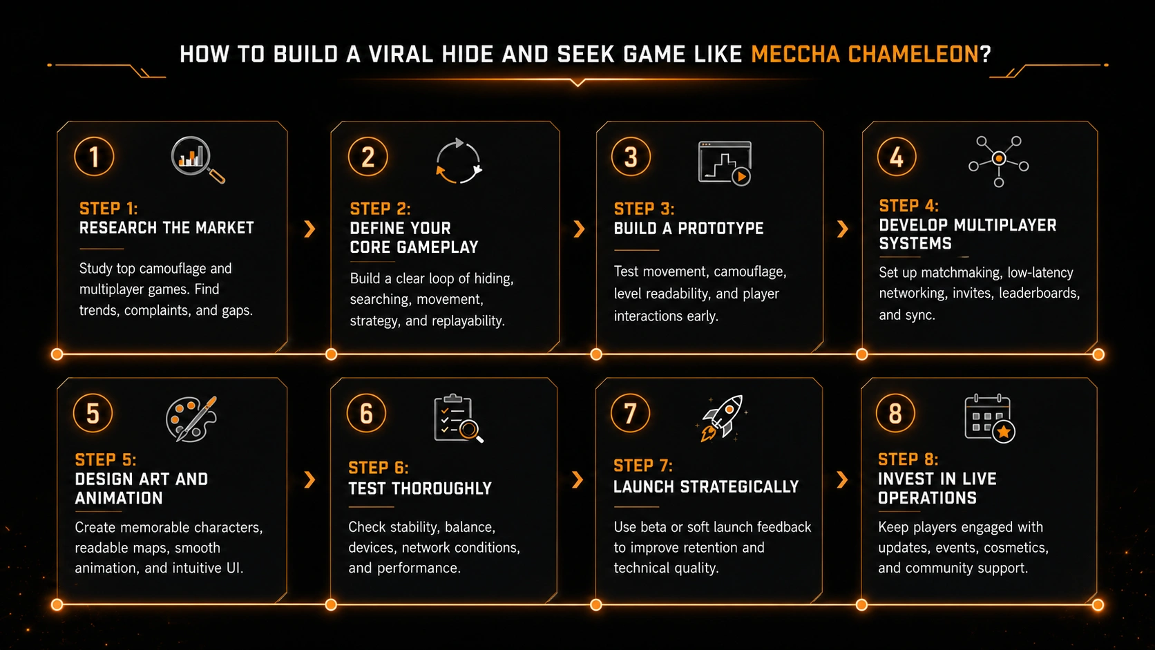 How to Build a Viral Hide and Seek Game Like Meccha Chameleon_