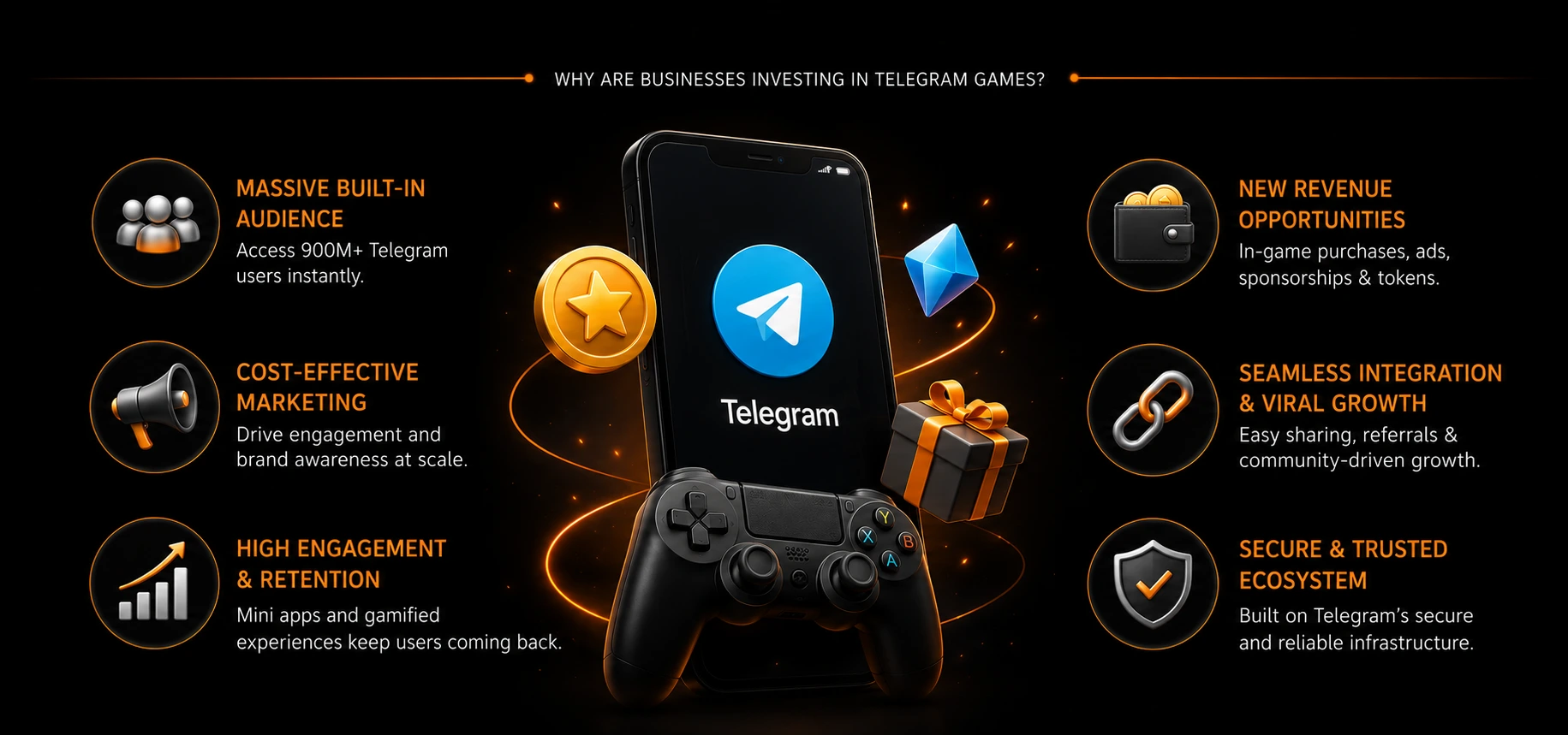 Why Are Businesses Investing in Telegram Games?
