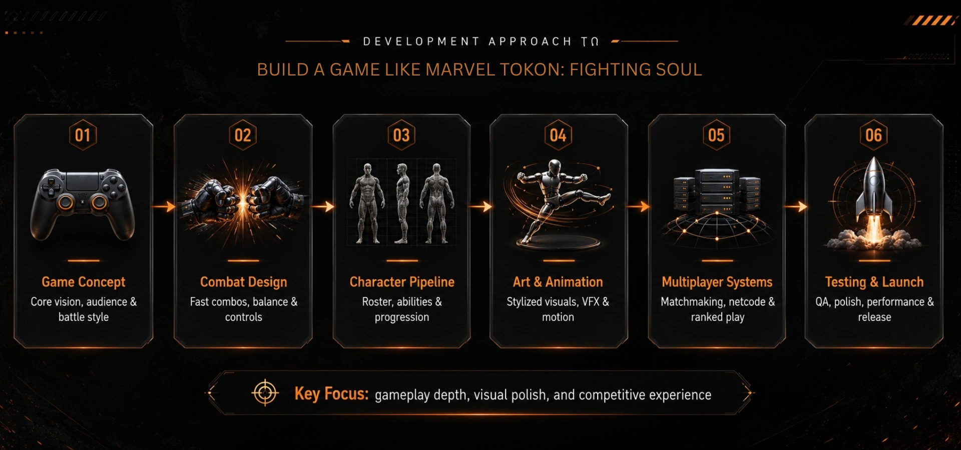Development Approach to Build a Game Like Marvel Tōkon: Fighting Souls
