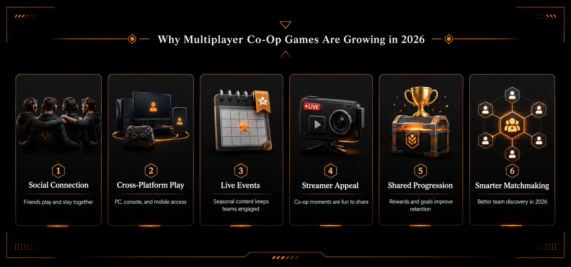 Why Multiplayer Co-Op Games Are Growing in 2026?
