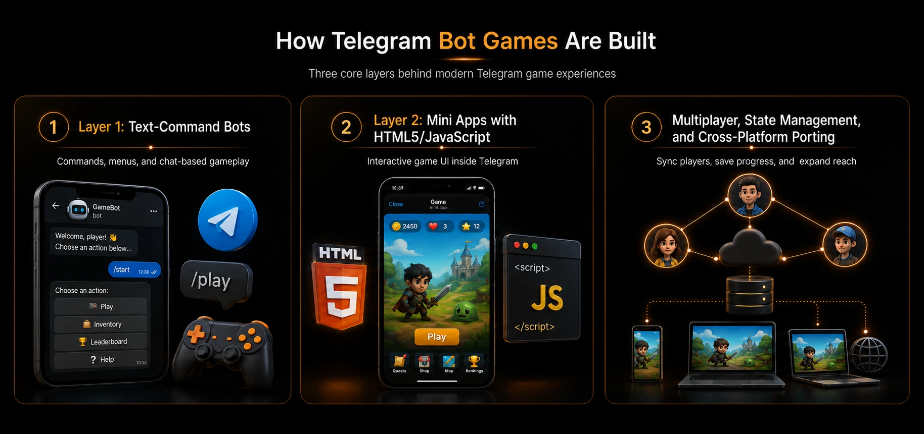 How Telegram Bot Games Are Built