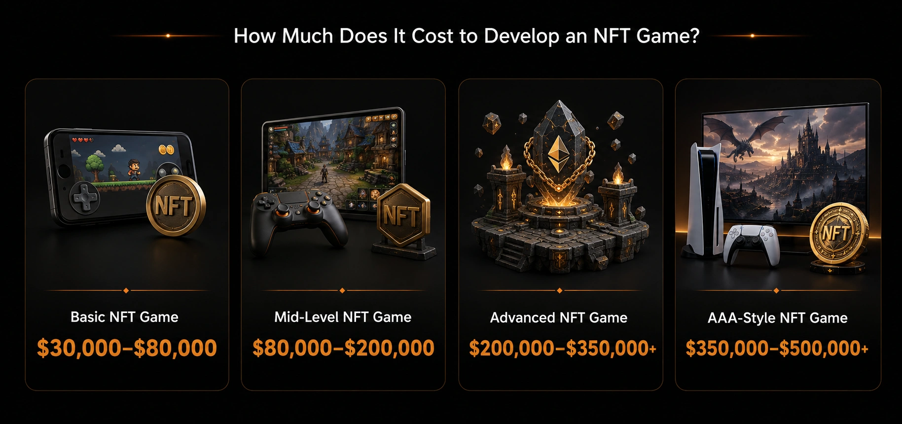 How Much Does It Cost to Develop an NFT Game_