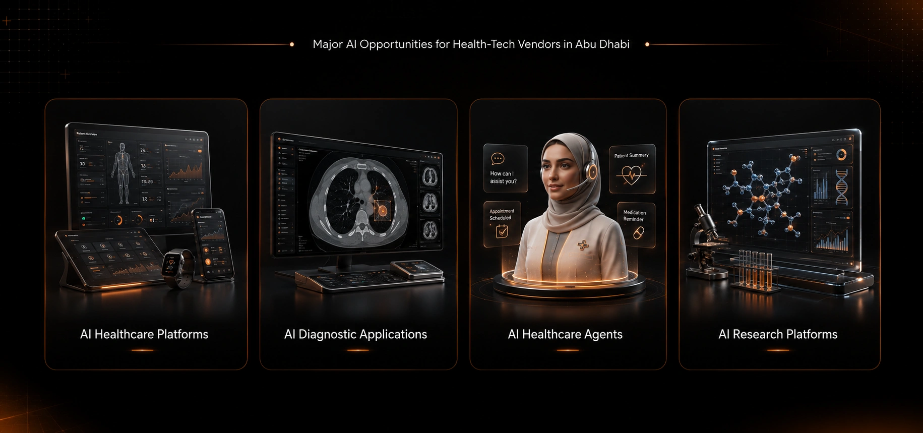 Major AI Opportunities for Health-Tech Vendors in Abu Dhabi