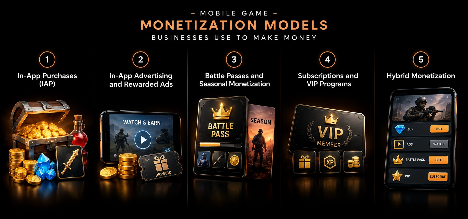 Mobile Game Monetization Models Businesses Use to Make Money