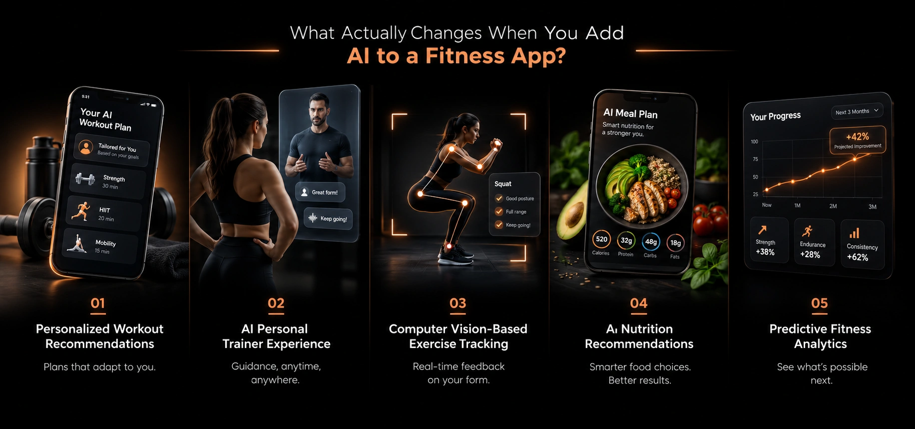What Actually Changes When You Add AI to a Fitness App__