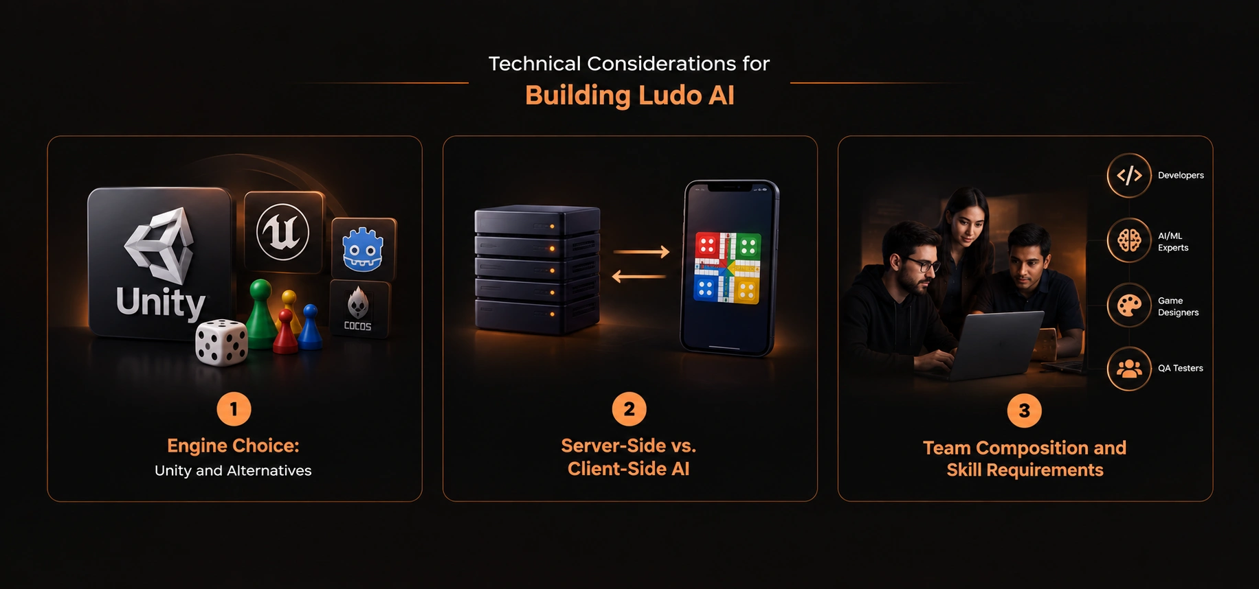 Technical Considerations for Building Ludo AI