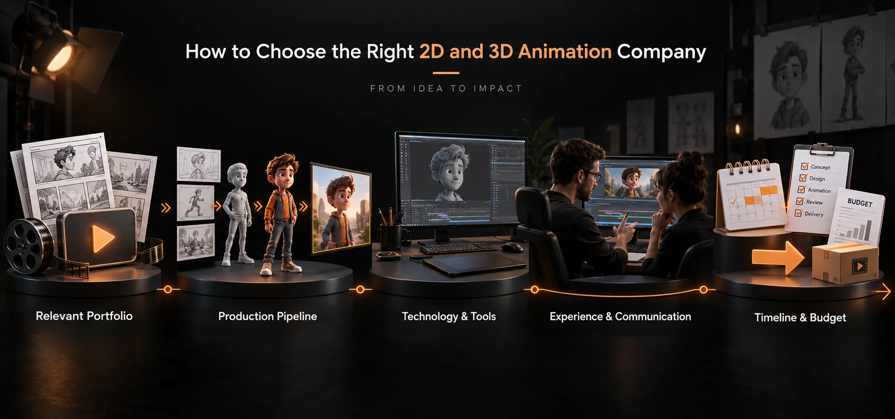 how to choose the right 2d and 3d animation game company