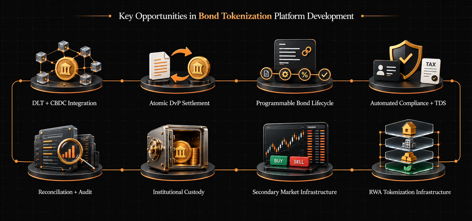 Key Opportunities in Bond Tokenization Platform Development
