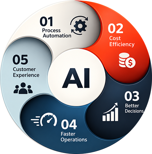 Turning Generative AI Into Business Value