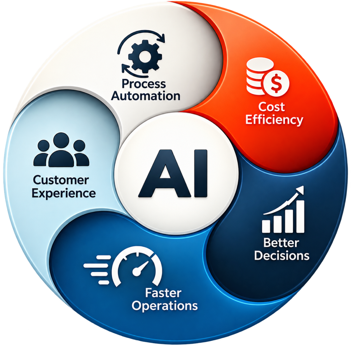 Turning AI Innovation Into Business Value