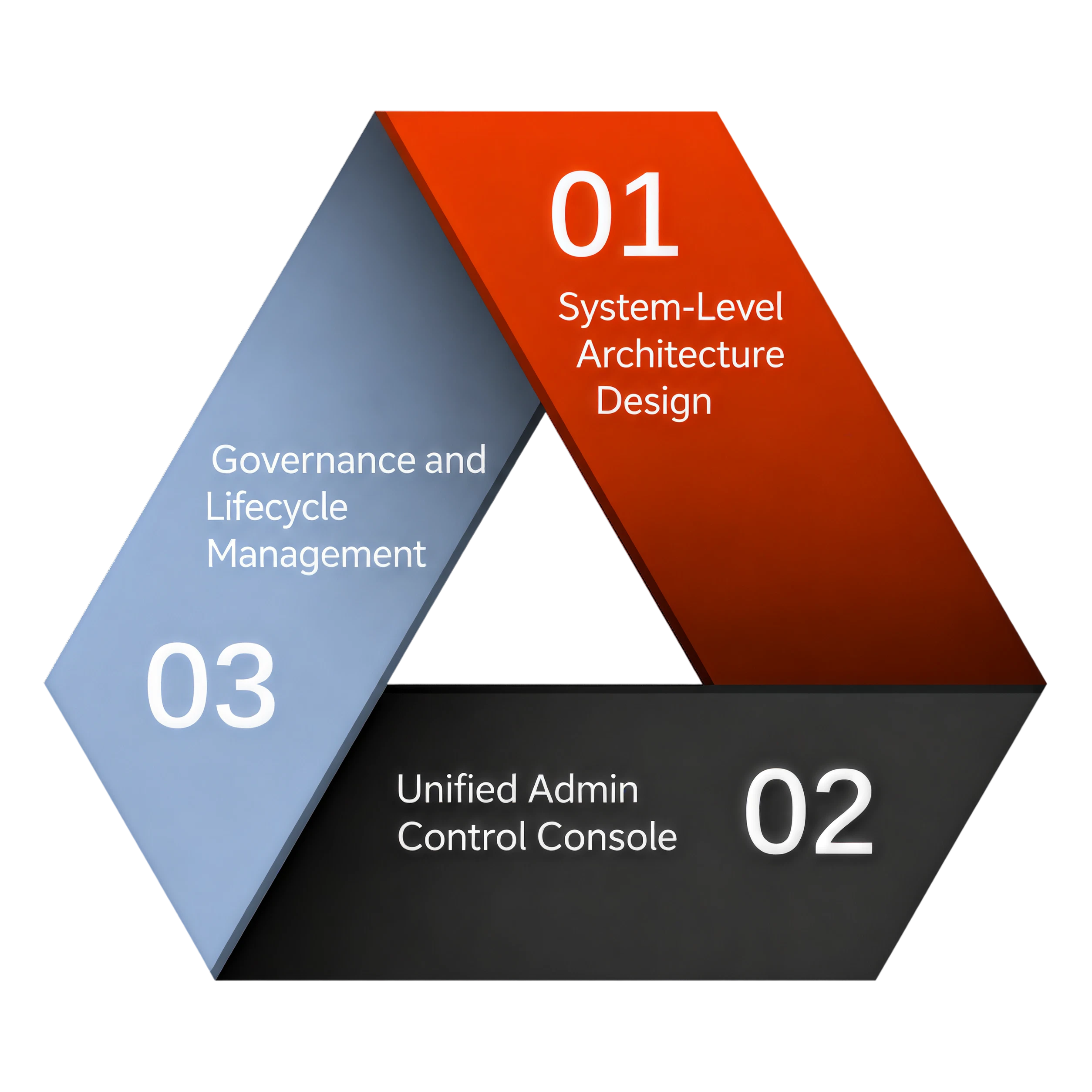 Execution Architecture of White-Label Tokenization