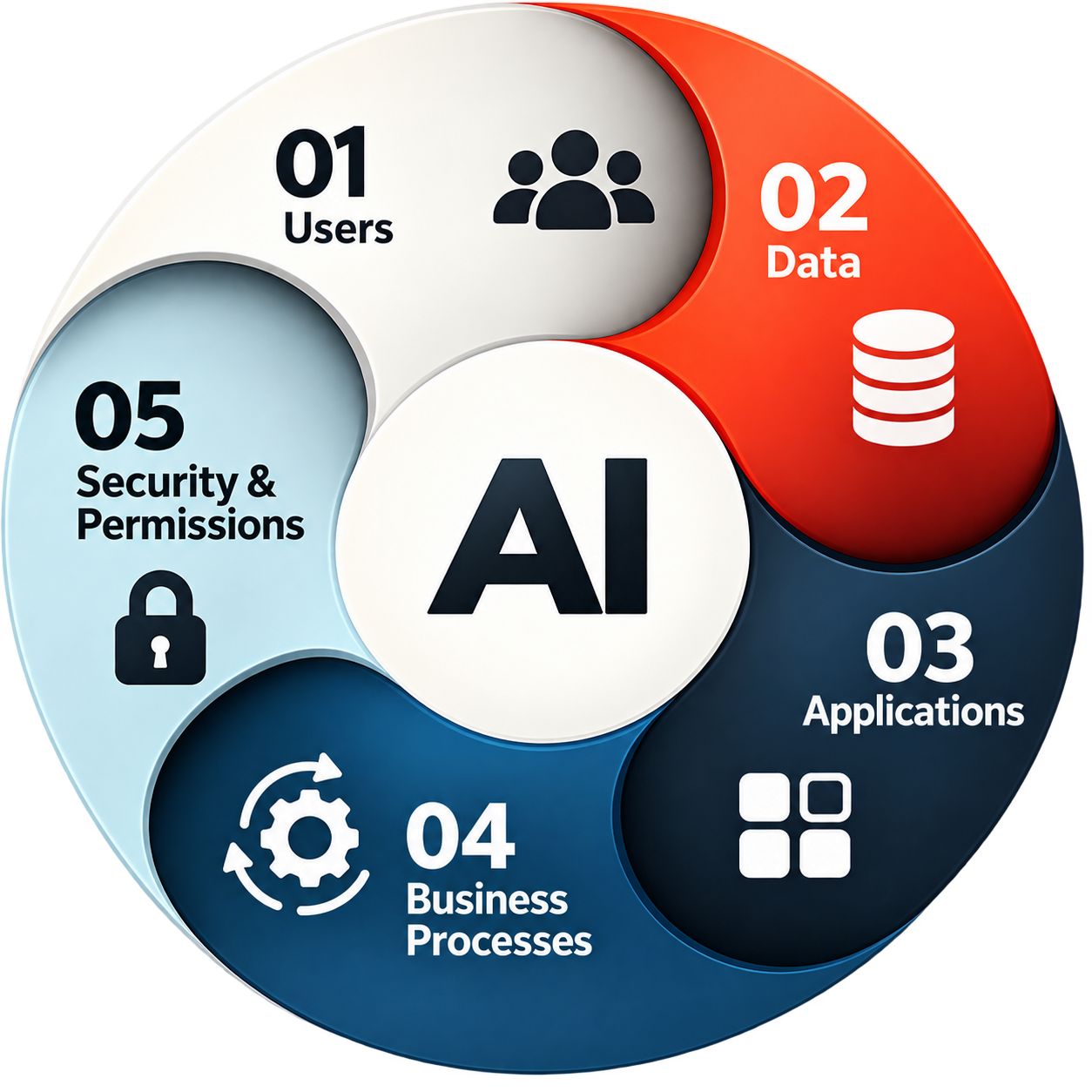 From Custom Agentic AI Solutions That Responds to AI That Gets Things Done