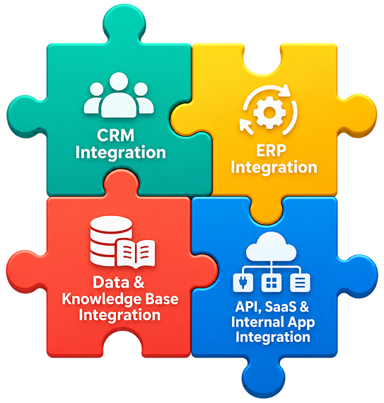 How to Integrate RAG Into Existing Enterprise Systems